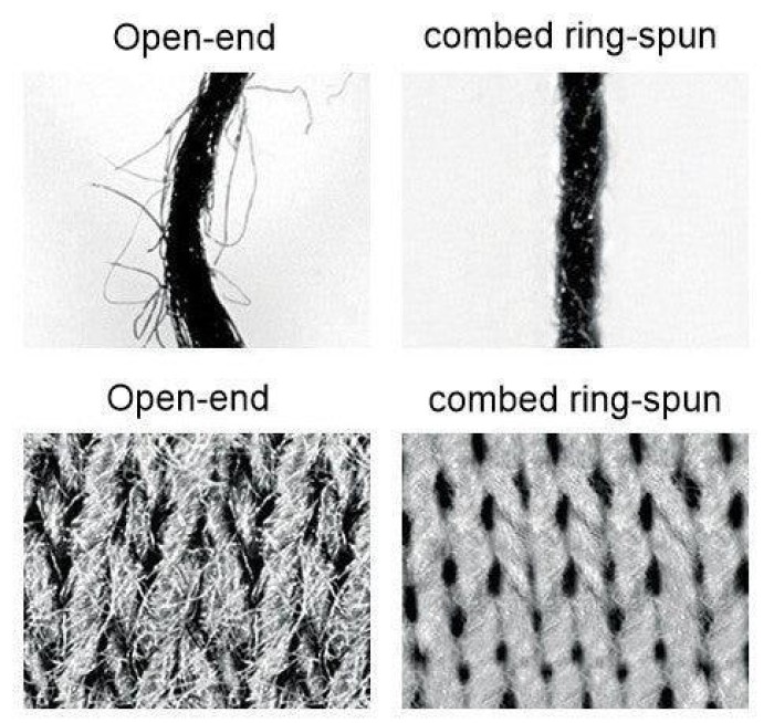 Ring Spun vs Open End Yarn